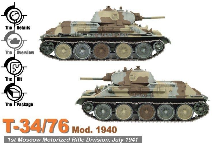 Збірна модель 1/35 Т-34/76 зразка 1940 року з гарматою Л-11, Dragon 6092