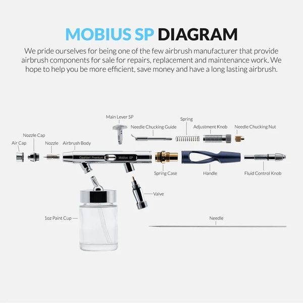 Аерограф Gaahleri Premium GHPM-Mobius SP 0.2 / 0.5 мм, арт.43004