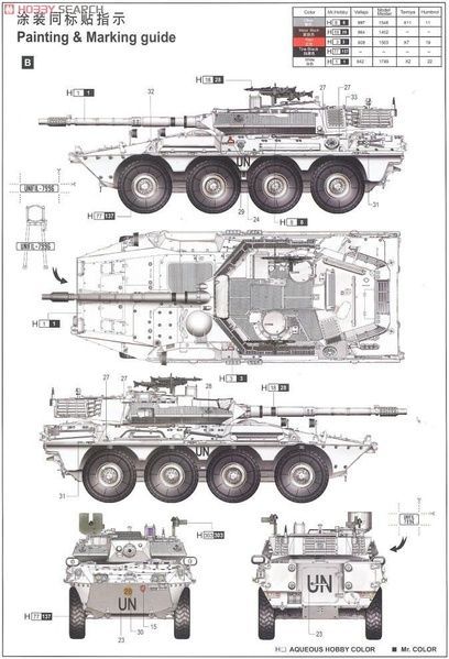 Збірна модель 1/35 B1 Centauro, пізніх випусків (3-тя серія), Trumpeter 00387