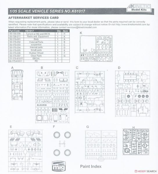 Збірна модель 1/35 International MaxxPro MRAP, Kinetic K61017