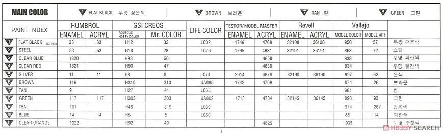 Збірна модель 1/35 K2 Black Panther, Academy 13511
