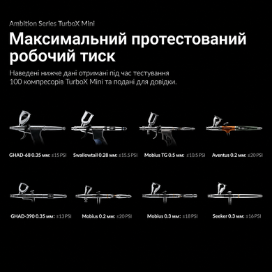 Gaahleri TurboX Mini компактний компресор для аерографа