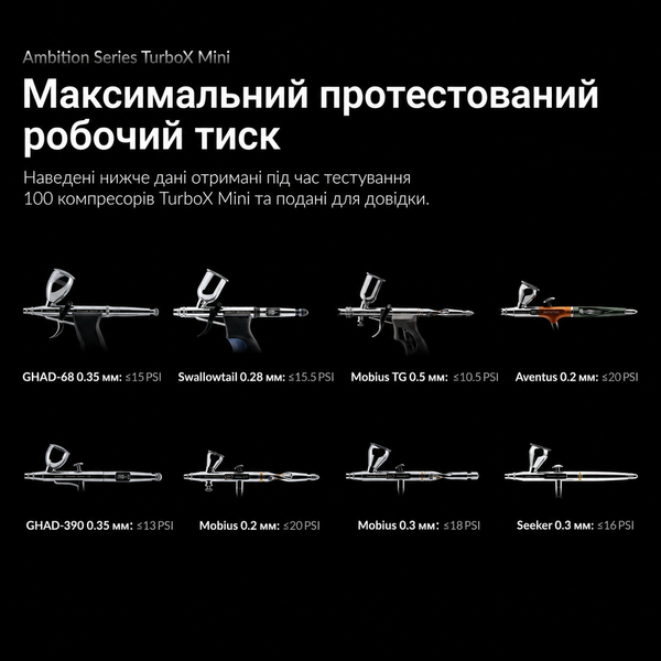 Gaahleri TurboX Mini компактний компресор для аерографа