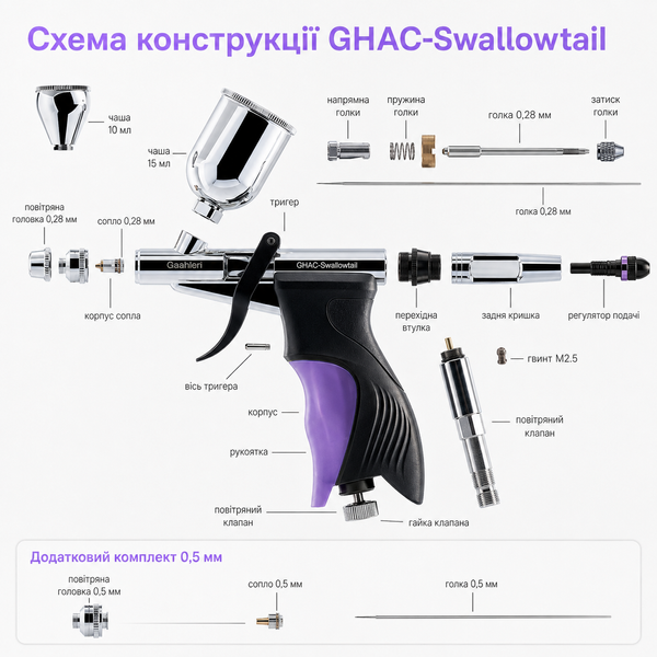 Аерограф Gaahleri Ace Series GHAC-Swallowtail 0,28 / 0,5 мм, арт. 42557