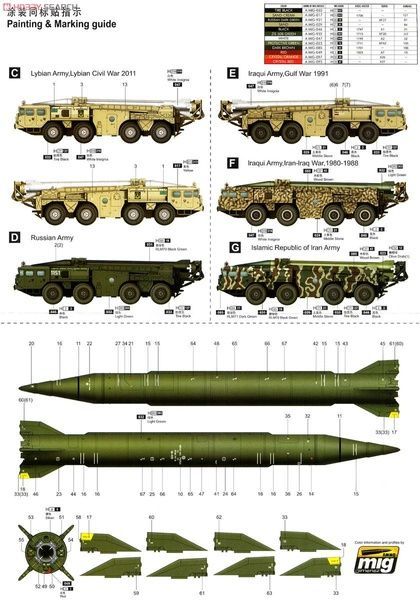 Збірна модель 1/35 ОТРК &laquo;Ельбрус&raquo; ПУ 9П117М1 з ракетою Р-17, Trumpeter 01019
